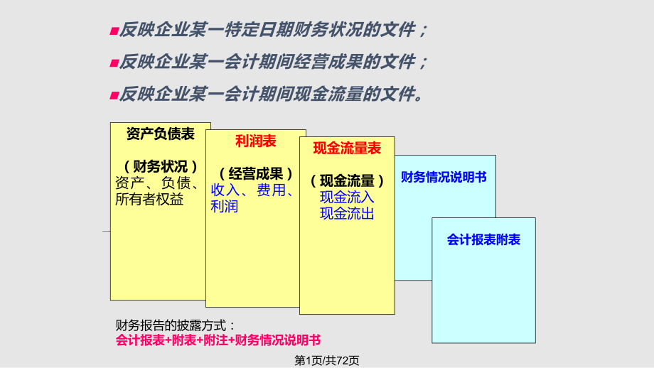 第八章 財(cái)務(wù)報(bào)表PPT課件_第1頁(yè)