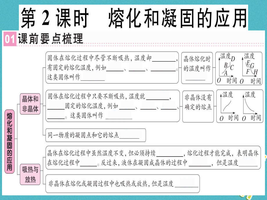 八年級(jí)物理上冊(cè) 第三章 第2節(jié) 熔化和凝固（第2課時(shí) 熔化和凝固的應(yīng)用）習(xí)題 （新版）新人教版_第1頁