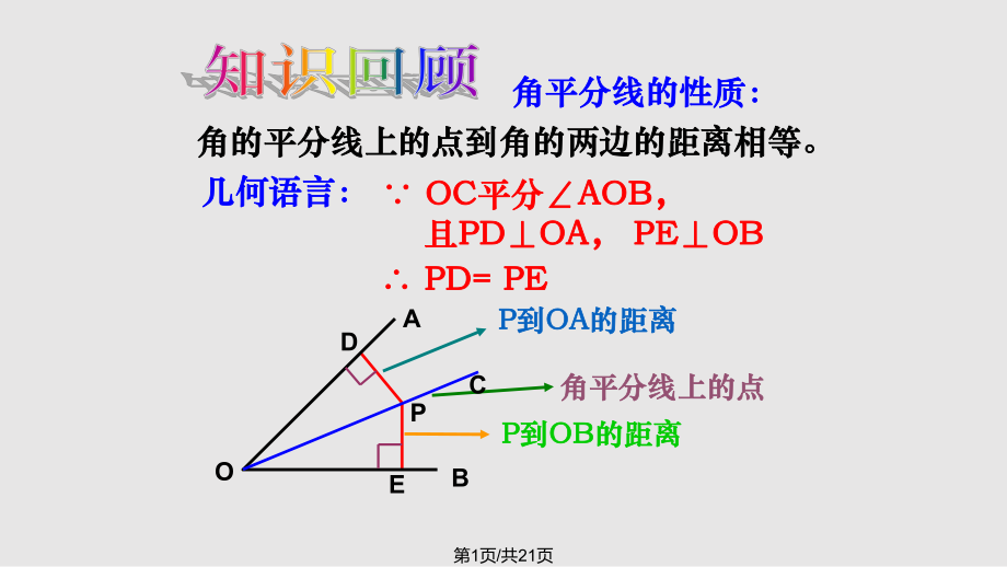 秋新人教八年級上角平分線的性質(zhì)副本PPT課件_第1頁