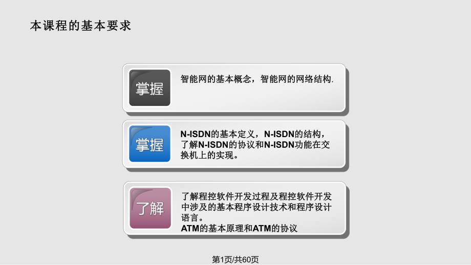 电话交换技术基础PPT课件_第1页