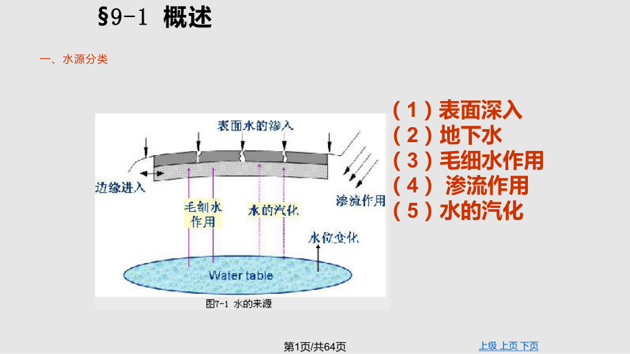 第九章路基路面排水设计PPT课件_第1页