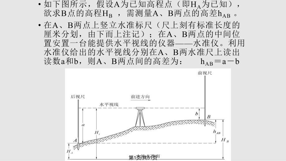 第4章高程测量PPT课件_第1页