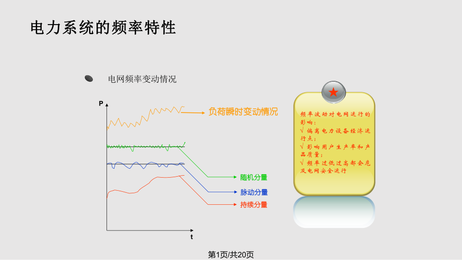 电力系统自动装置原理电力系统频率及有功功率的自动调节PPT课件_第1页