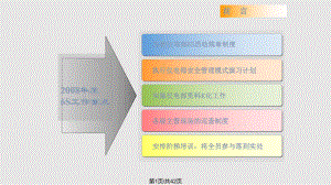 電氣處上半年S工作總結(jié)PPT課件