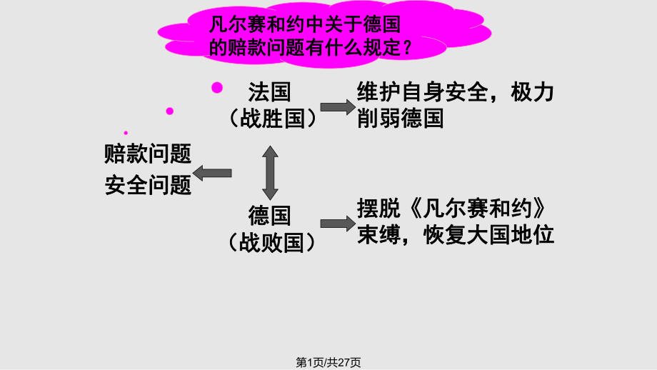 第8課《非戰(zhàn)公約》PPT課件_第1頁