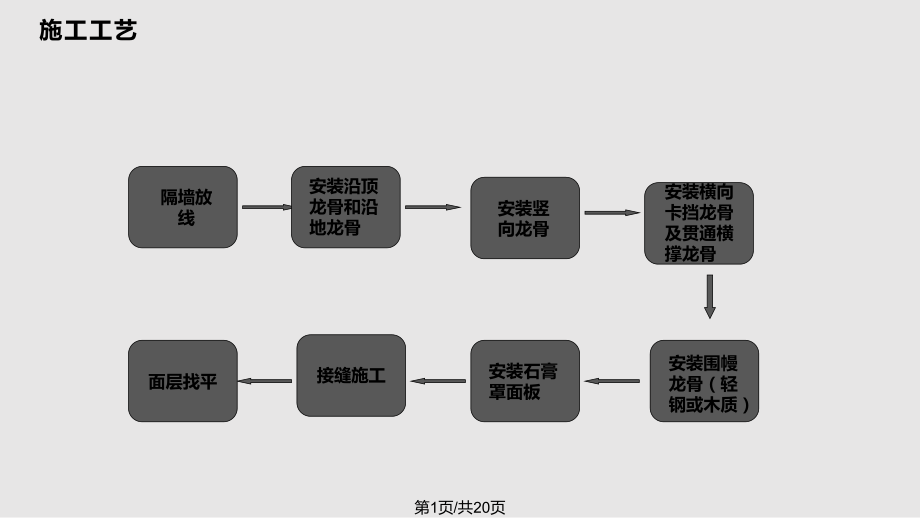 石膏板隔墙分析解析PPT课件_第1页