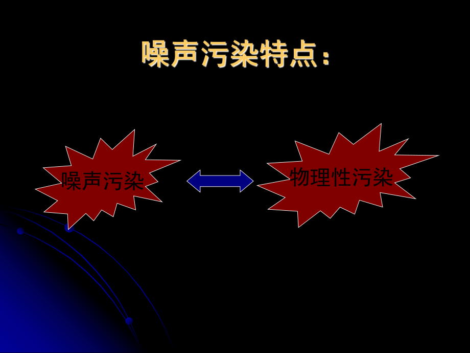 環(huán)境噪聲控制工程 緒論P(yáng)PT課件_第1頁