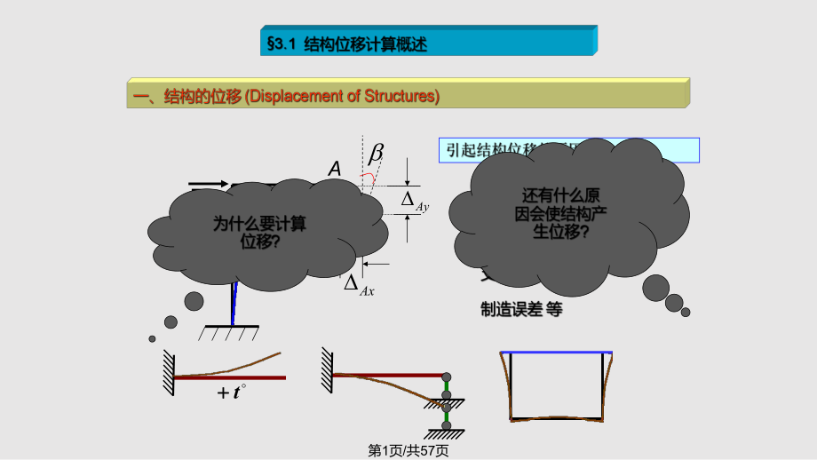 第六章静定结构的位移计算PPT课件_第1页