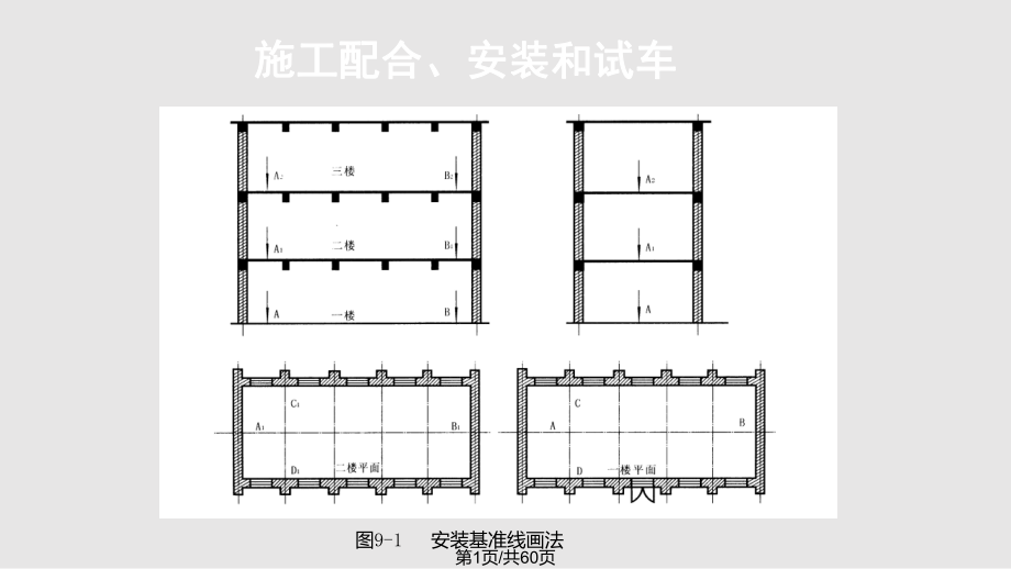 糧油食品加工廠設(shè)計(jì)施工配合安裝和試車PPT課件_第1頁(yè)