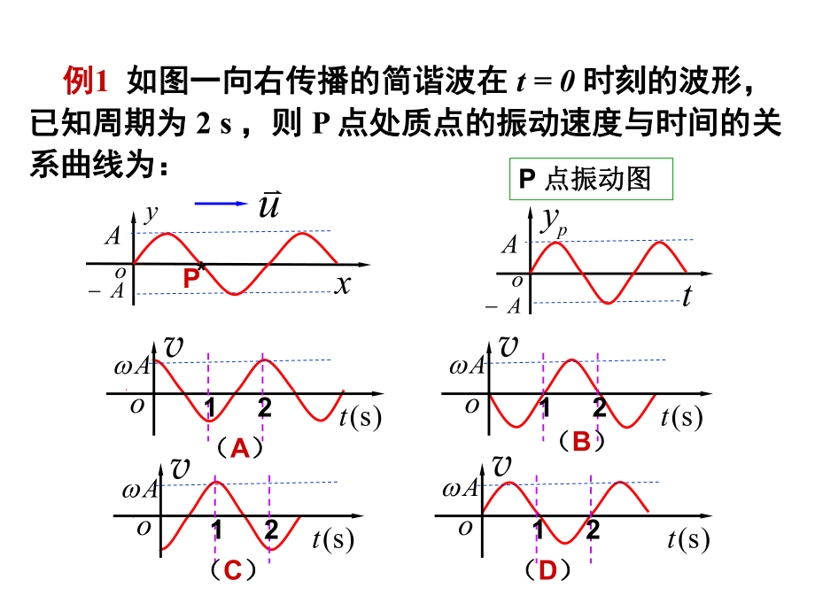 大學(xué)物理：復(fù)習(xí) [波動部分]_第1頁