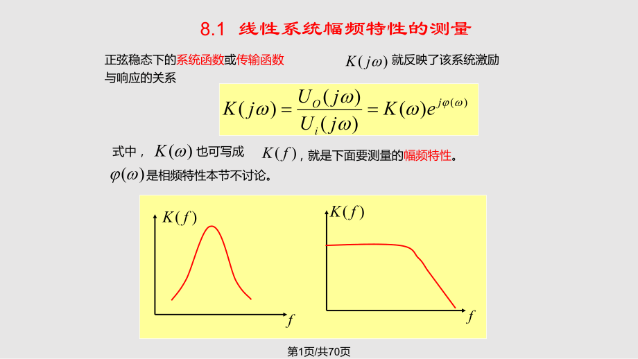 第8章频域测量PPT课件_第1页