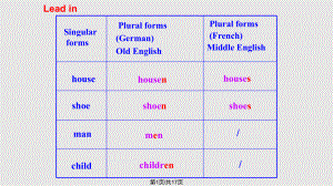 牛津英語(yǔ)模塊三 Unit ReadingPPT課件