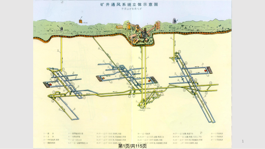 矿井通风与安全中国矿业大学 通风网络与调节PPT课件_第1页