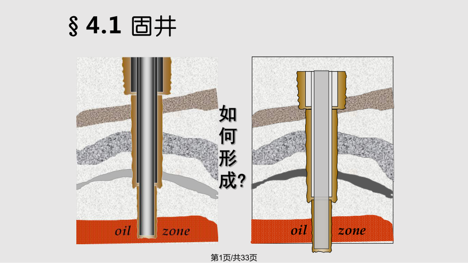 石油工程概论固井与完井PPT课件_第1页