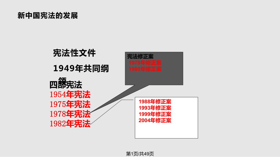 生活中宪法PPT课件_第1页