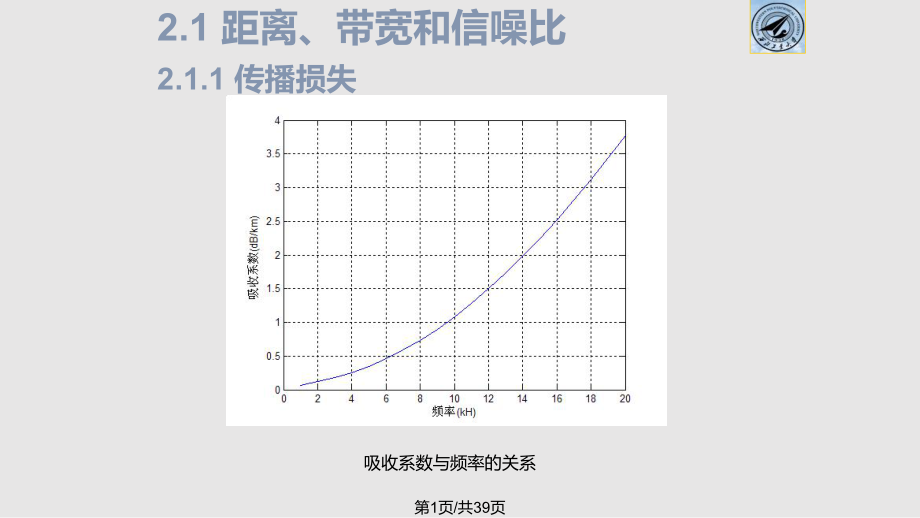 现代水声通信PPT课件_第1页