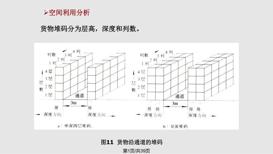 系统布置设计SLP参考资料PPT课件_第1页