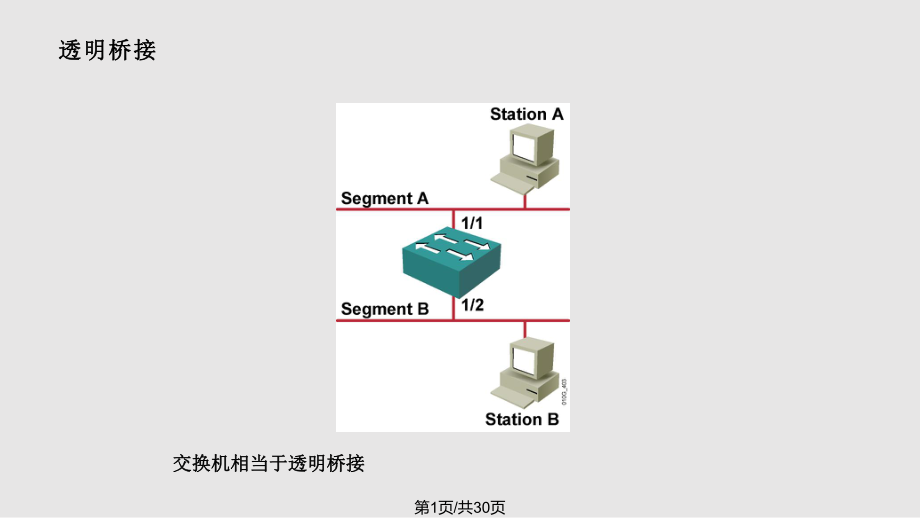 第个模块部署生成树描述生成树CCNP交换部分中文PPT课件_第1页