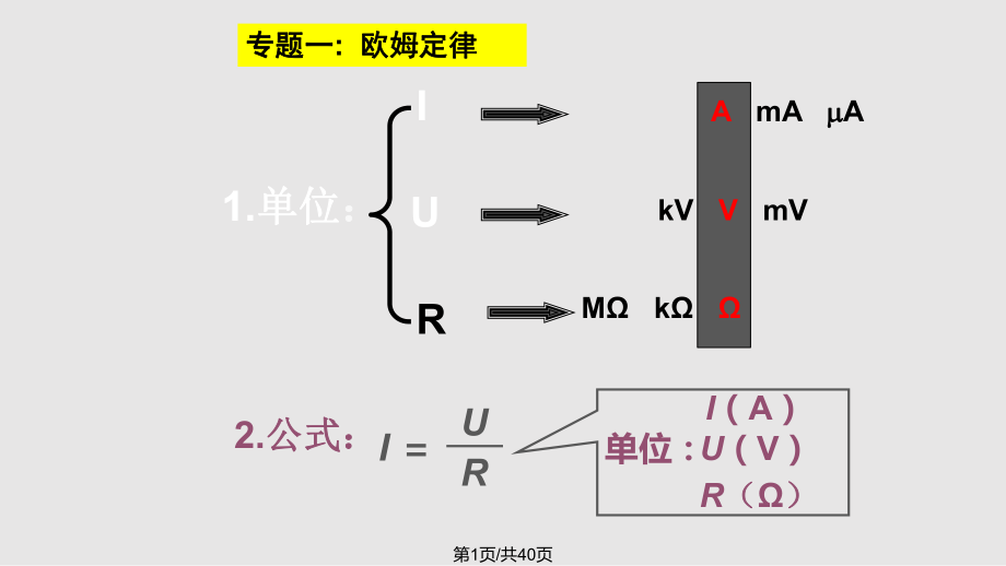 電學復習習題 歐姆定律 電功 電熱 電學實驗教科PPT課件_第1頁