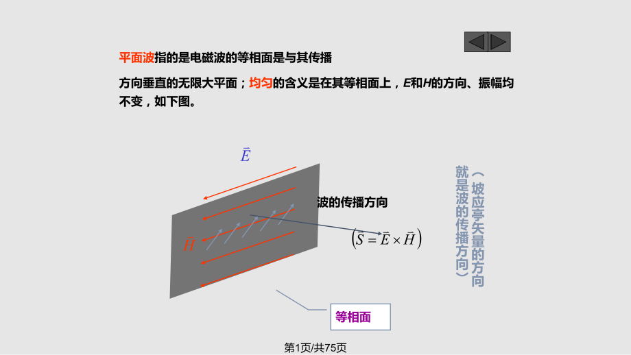 电动力学电磁场与电磁波均匀平面波在无界空间中的解读PPT课件_第1页