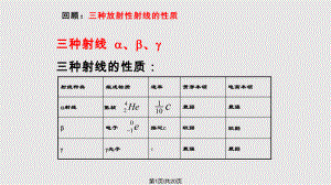 物理選修放射性元素的衰變 LIPPT課件