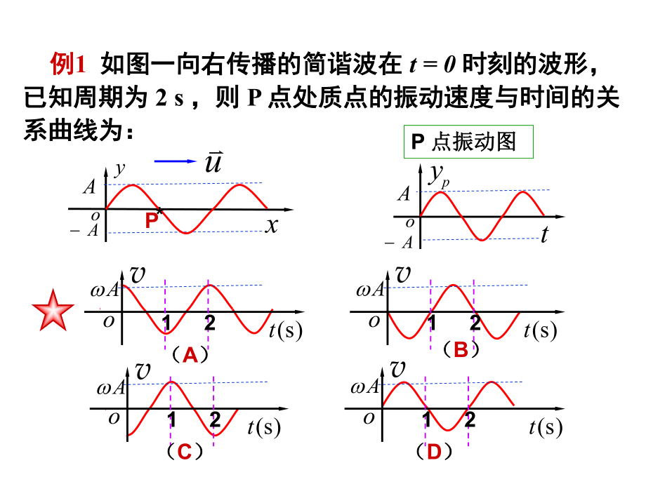 大學(xué)物理：復(fù)習(xí) [波動(dòng)部分習(xí)題解答]_第1頁