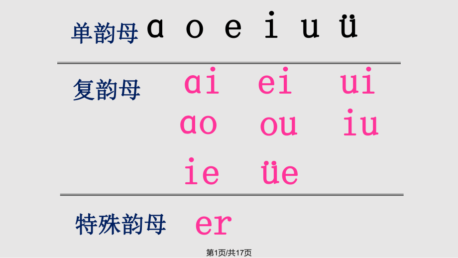 蘇教一年級(jí)上冊(cè)語(yǔ)文an en inPPT課件_第1頁(yè)