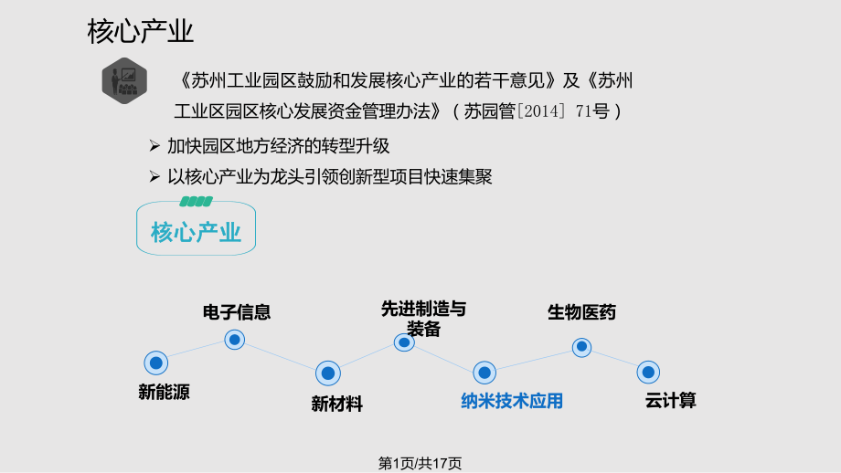 苏州工业园区转型升级政策汇总PPT课件_第1页