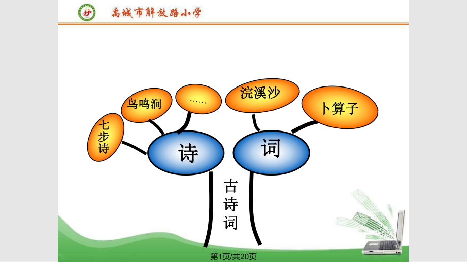 蘇軾浣溪沙上課用PPT課件_第1頁