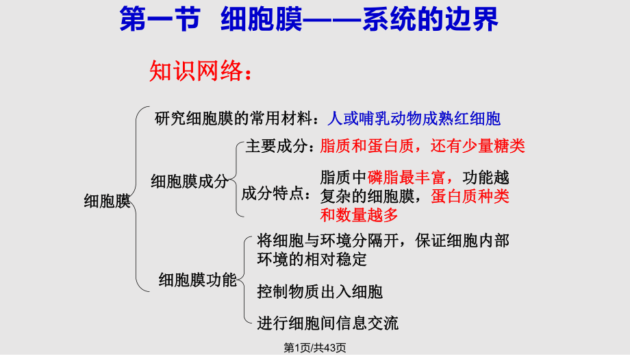 细胞的基本结构副本PPT课件_第1页