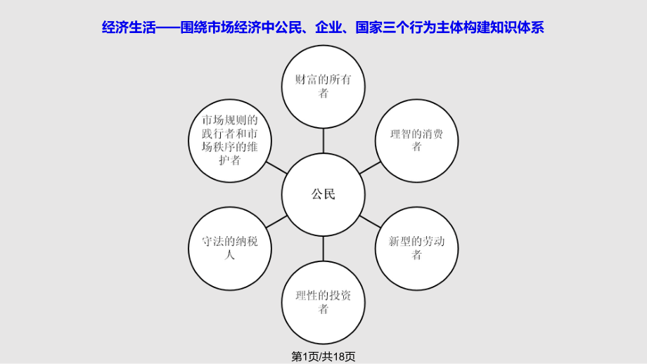 经济生活二轮复习 个人部分PPT课件_第1页