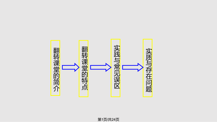 翻转课堂 讲解PPT课件_第1页