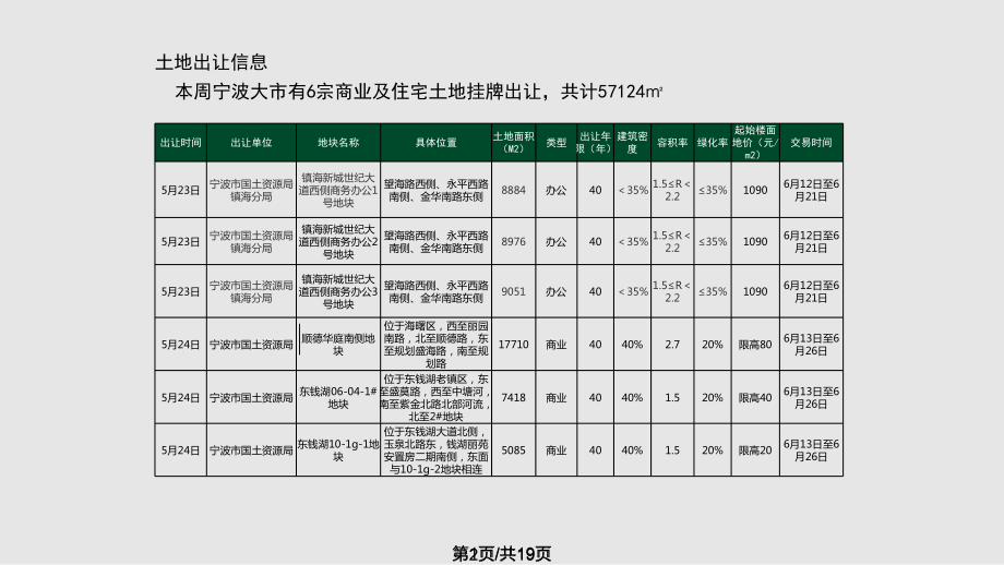 绿城周报PPT课件_第1页