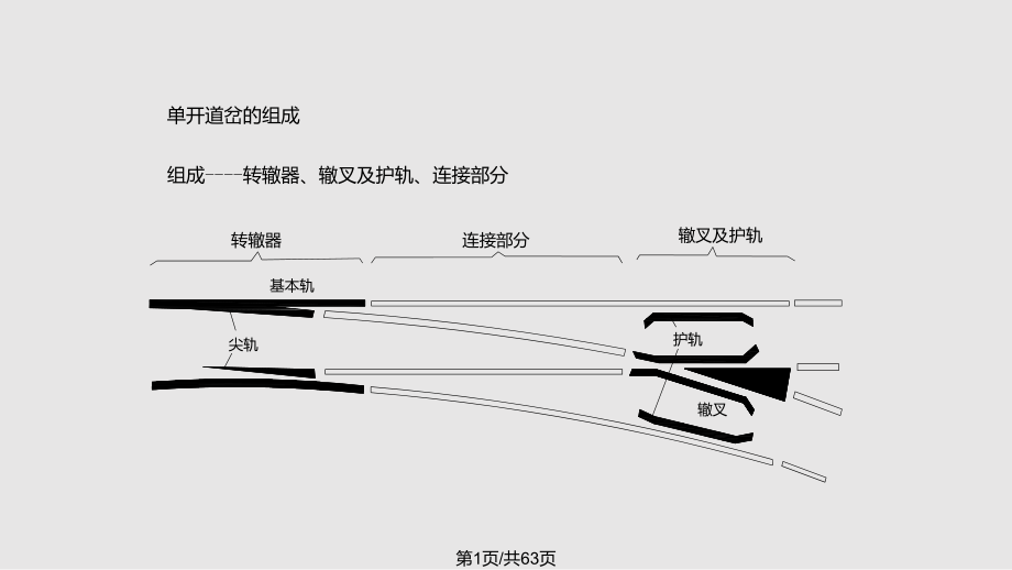 轨道工程道岔PPT课件_第1页