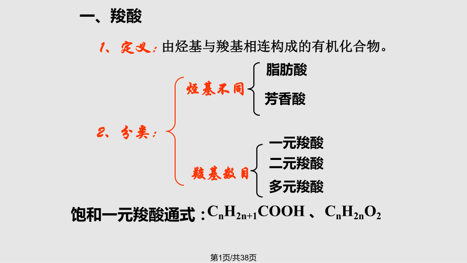 羧酸酯PPT課件_第1頁