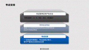 計算方法2012 6PPT課件