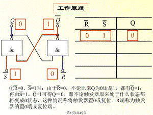 觸發(fā)器浙江水利水電專科學校電氣工程系主 教程PPT課件