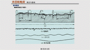 表面粗糙 基礎PPT課件