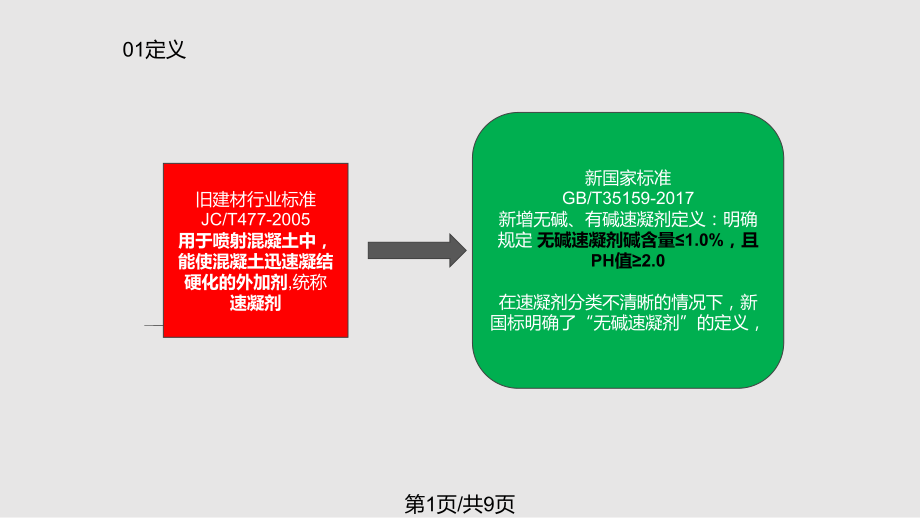 速凝劑新國標(biāo)變化PPT課件_第1頁