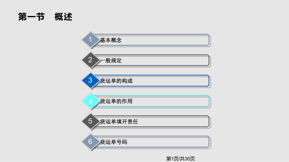 航空货运单PPT课件_第1页