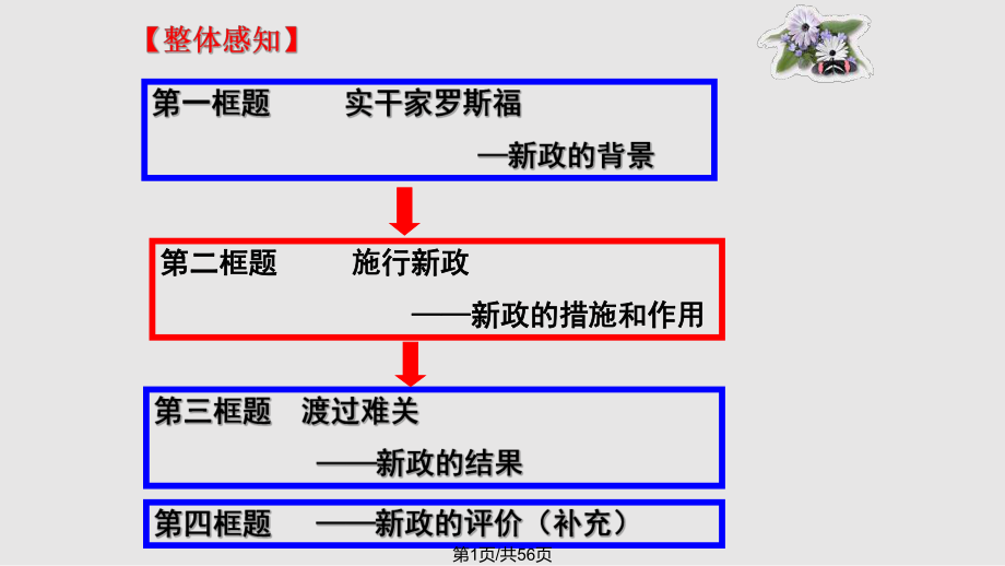 罗斯福新政一轮复习PPT课件_第1页