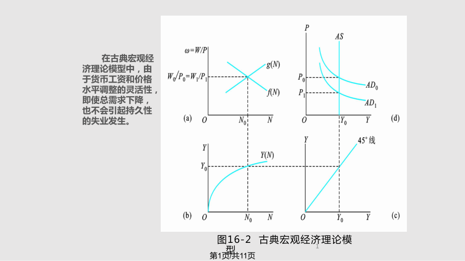 西方经济学第二一般均衡的宏观经济模型ppt课件