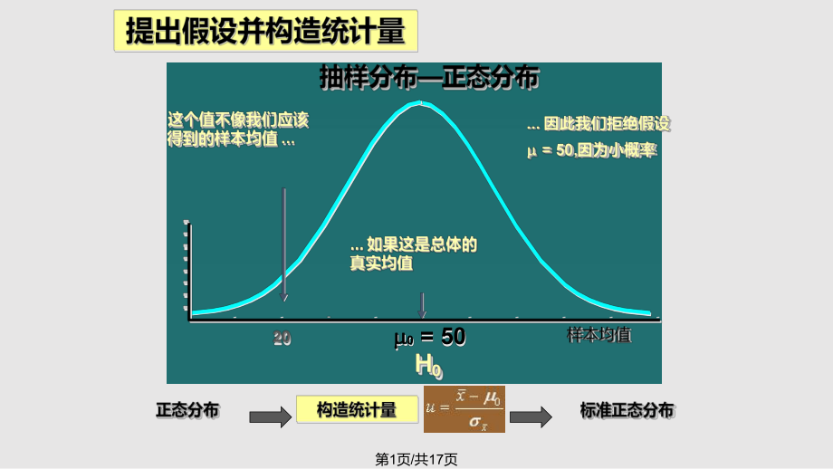 统计推断假设检验的原理与过程PPT课件_第1页