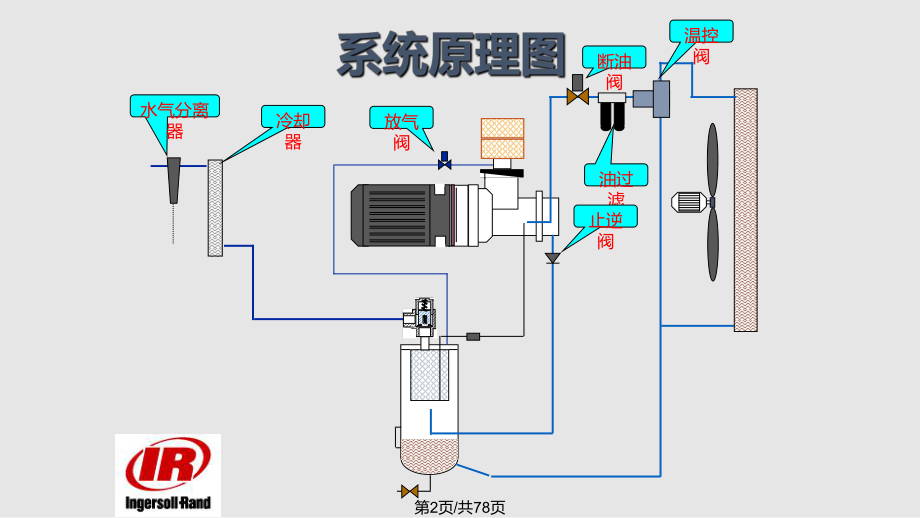 螺杆式空压机英格索兰培训ppt课件