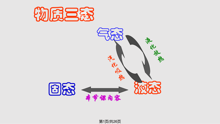 苏科熔化和凝固这PPT课件_第1页