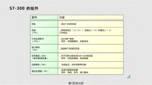 西門(mén)子s培訓(xùn)PPT課件