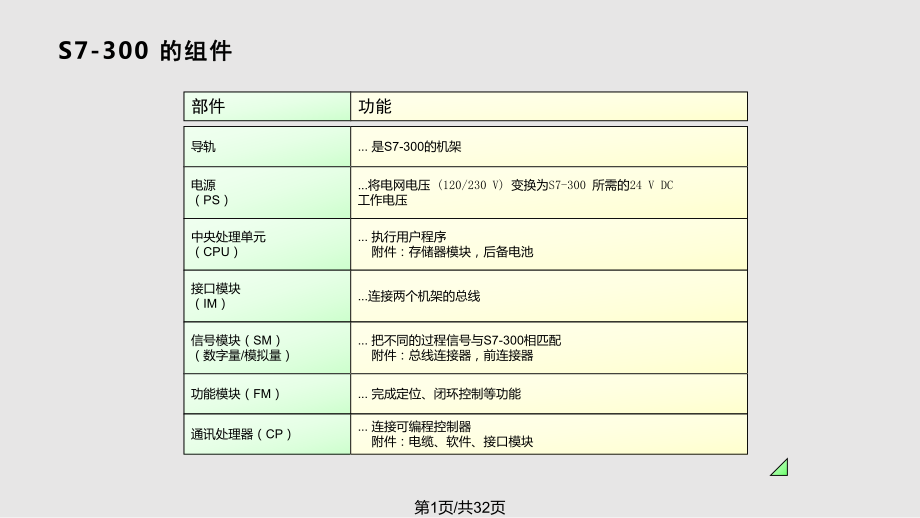 西门子s培训PPT课件_第1页