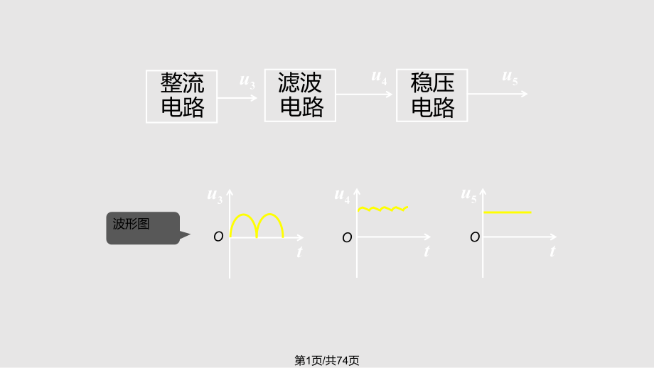 西安交通大學(xué) 趙進(jìn)全 模擬電子技術(shù)基礎(chǔ) 第十章PPT課件_第1頁