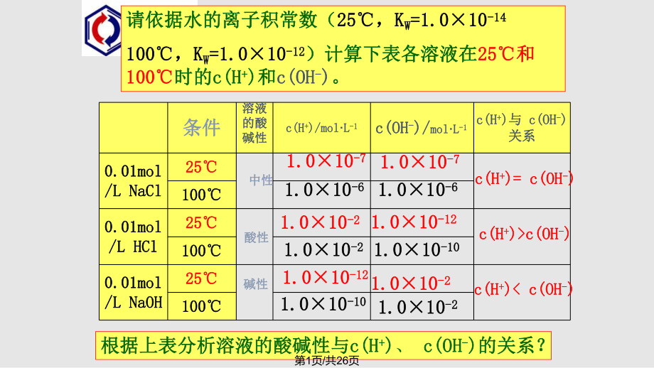 苏教溶液的酸碱性PPT课件_第1页