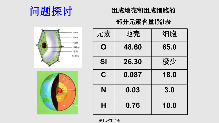 细胞中的元素和化合物 人教PPT课件_第1页